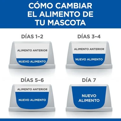 Hill's Science Plan Hill's Adult 1-5 No Grain Large Science Plan Con Pollo 10 Hill's Science Plan Hill's Adult 1-5 No Grain Large Science Plan Con Pollo - Imagen 8