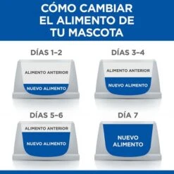 Hill's Science Plan Hill's Adult 1+ Healthy Mobility Small & Mini Science Plan Con Pollo 12 Hill's Science Plan Hill's Adult 1+ Healthy Mobility Small & Mini Science Plan Con Pollo -Gatos Perros Suministros Tienda 1 es food transition 7