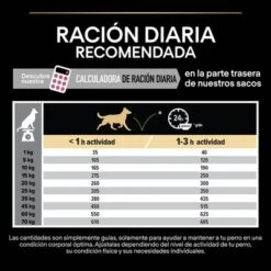PURINA PRO PLAN Medium Adult Sensitive Skin -Gatos Perros Suministros Tienda 44153628 es es 221230 1 2 1