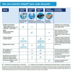 Difusor ADAPTIL® Calm Para Perros -Gatos Perros Suministros Tienda adaptil modo empleo 2