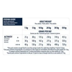 Advance Sensitive Con Cordero Y Arroz -Gatos Perros Suministros Tienda id 62158 feeding guide 0