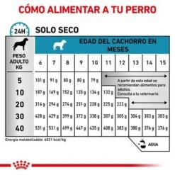 Royal Canin Veterinary Canine Hypoallergenic Puppy Pienso Para Perros -Gatos Perros Suministros Tienda rc vet dry doghypopu cv eretailkit 4 es es 5