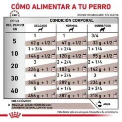 Royal Canin Veterinary Canine Gastrointestinal Low Fat Mousse -Gatos Perros Suministros Tienda rc vhn gastrointestinallowfatwet 420g cv 4 es es pdf 4